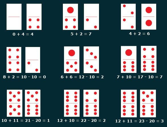 panduan bermain judi kartu domino